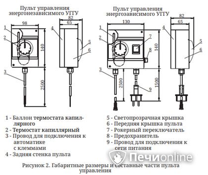 Газовая горелка TMF Сахалин-4 Комби 26кВт энергозависимое ДУ в Ростове-на-Дону