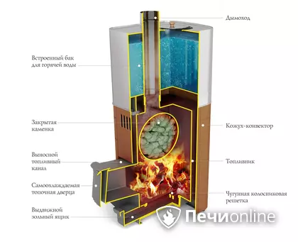 Дровяная печь TMF Бирюса 2013 Carbon Витра ЗК антрацит в Ростове-на-Дону