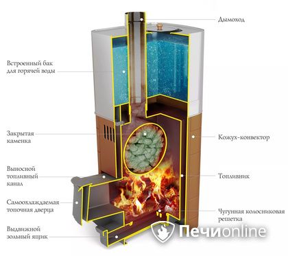 Дровяная печь TMF Бирюса 2013 Carbon Витра ЗК терракота в Ростове-на-Дону