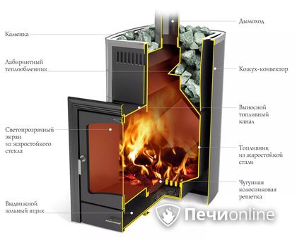 Дровяная печь TMF Калина II Inox БСЭ антрацит НВ ПРА в Ростове-на-Дону