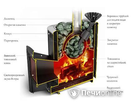 Дровяная печь TMF Гейзер 2014 Carbon ДА КТК ЗК терракота в Ростове-на-Дону