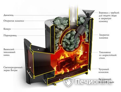 Дровяная печь-каменка TMF Гейзер 2014 Carbon ДН КТК ЗК антрацит в Ростове-на-Дону