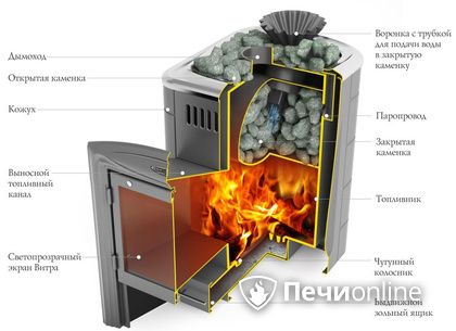 Дровяная печь-каменка TMF Гейзер Мини 2016 Inox Витра ЗК терракота в Ростове-на-Дону