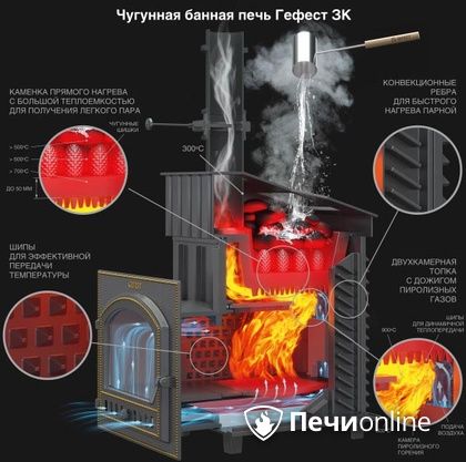 Дровяная печь-каменка Гефест GFS ЗК 30 (П2) в Ростове-на-Дону